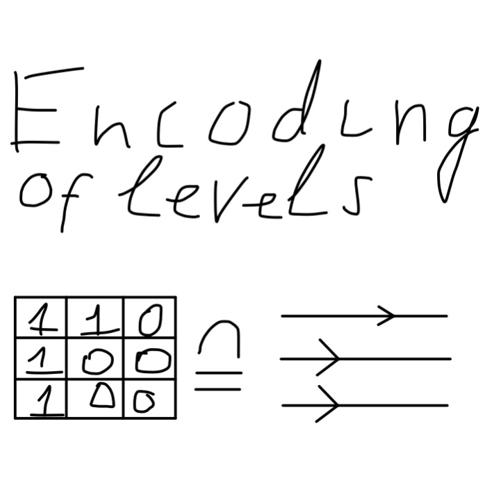 Level encoding